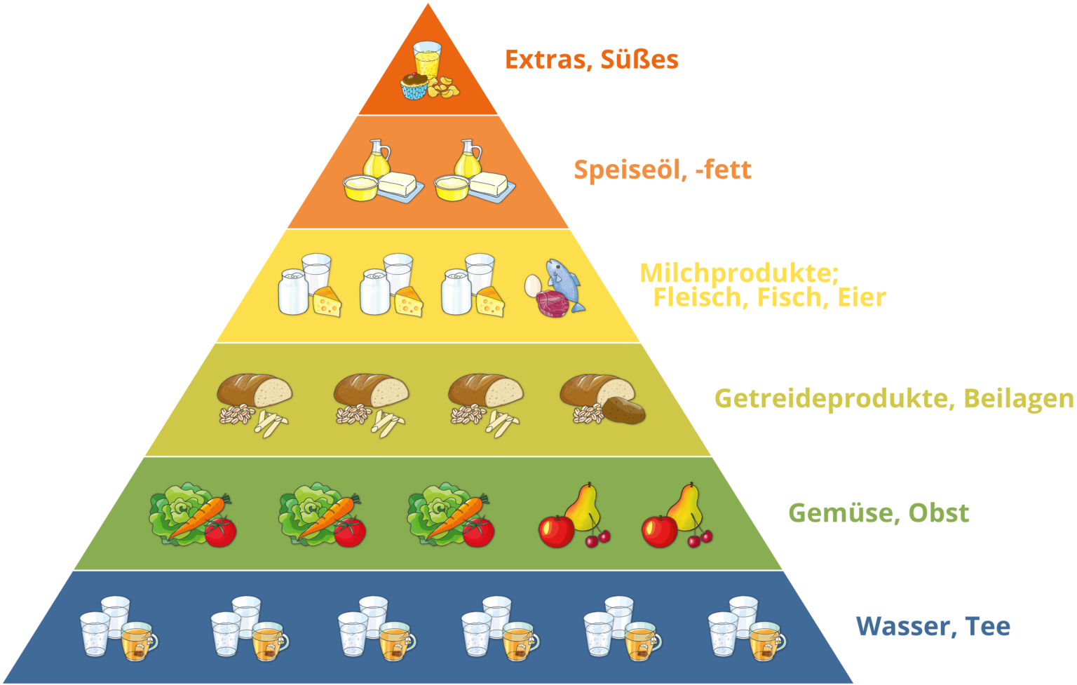 Einfach-clever-essen